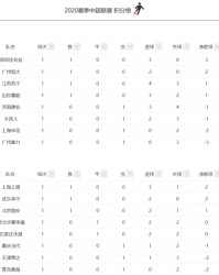 大江体育平台- 国际米兰逆转取胜登顶积分榜  