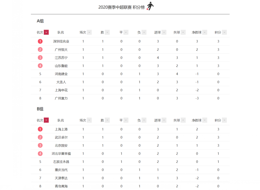  国际米兰逆转取胜登顶积分榜  